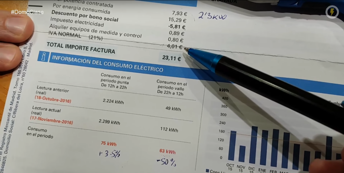 Peaje electrico