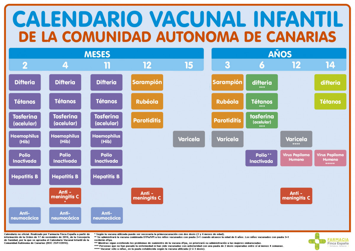 Calendario vacunal infantil canarias 2017