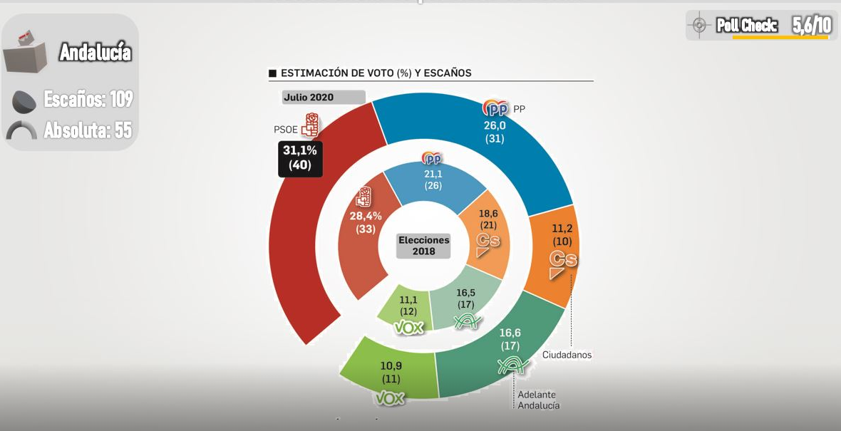 Encuesta Andalucu00eda OK