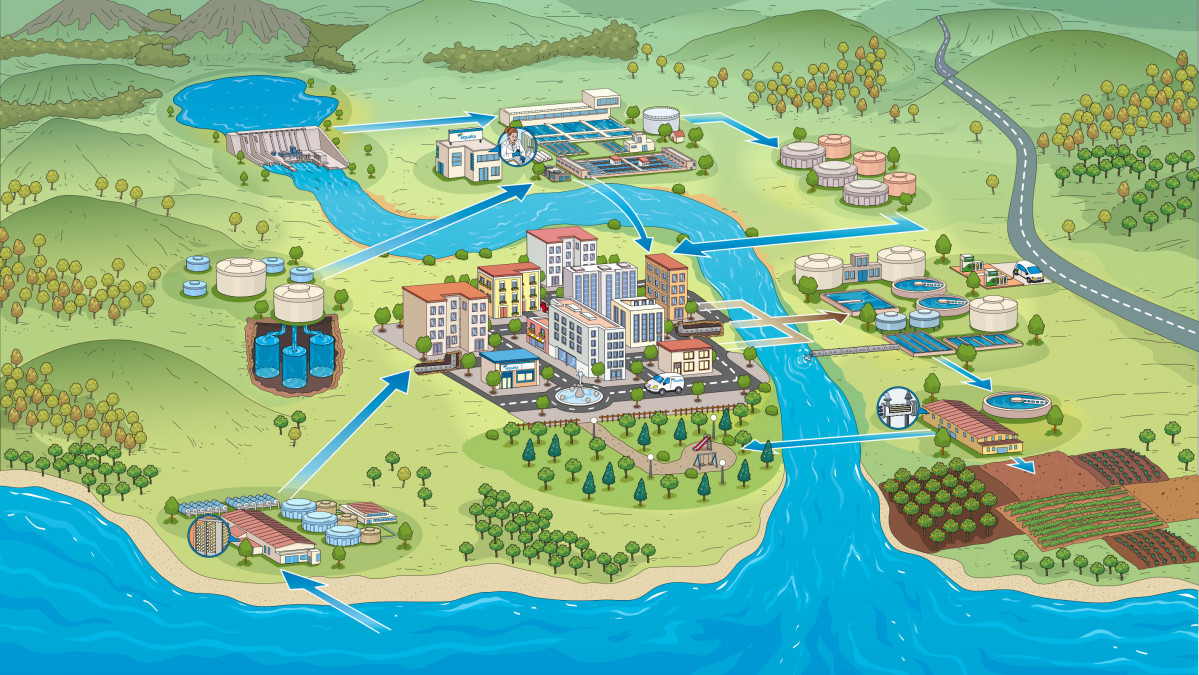 MAPA AGUA