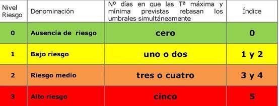 RIEGO
