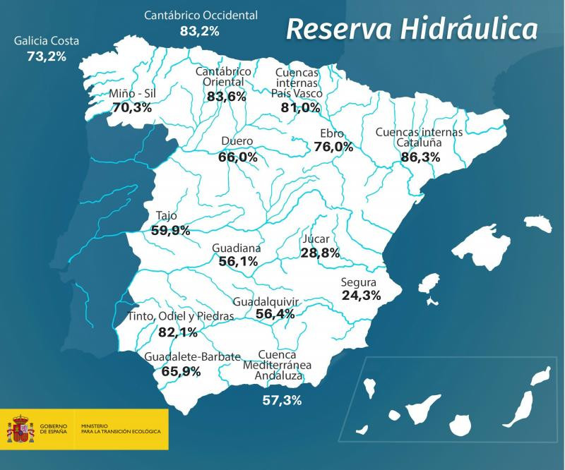 Embalses