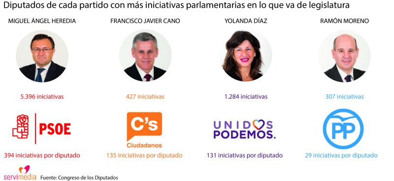 Mas iniciativas