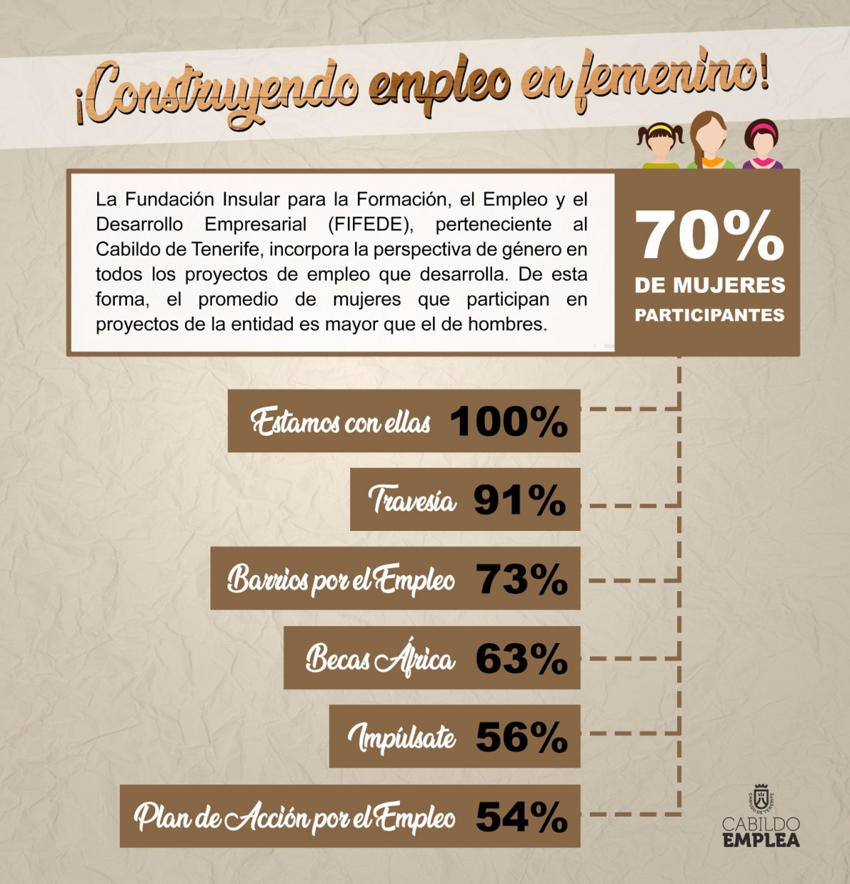 Infografu00eda