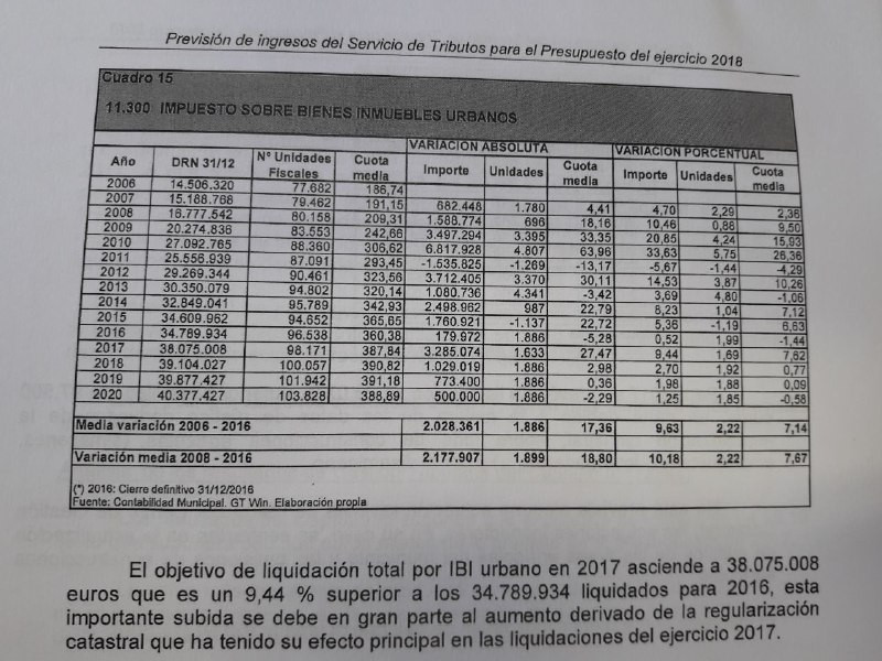 Datos Informe sobre previsiones de ingresos del presupuesto 2018