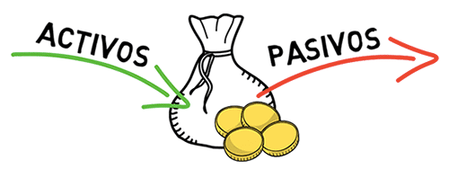 Activosypasivos