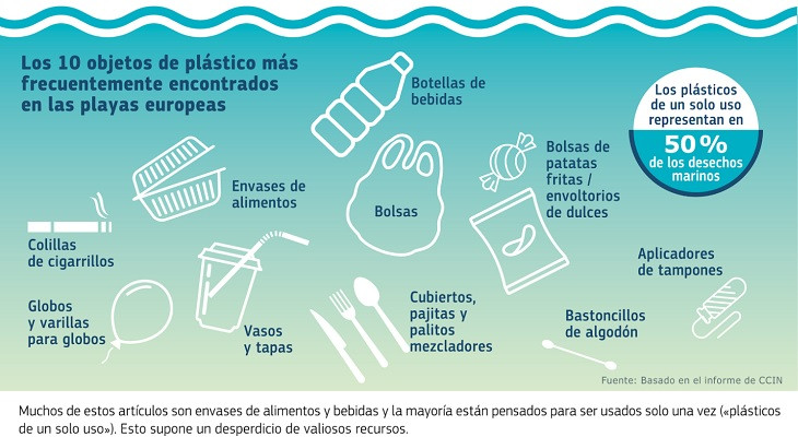 10 plasticos prohibidos europa
