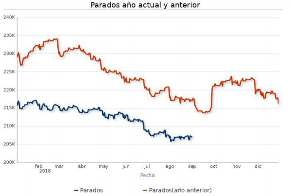 Comparativa