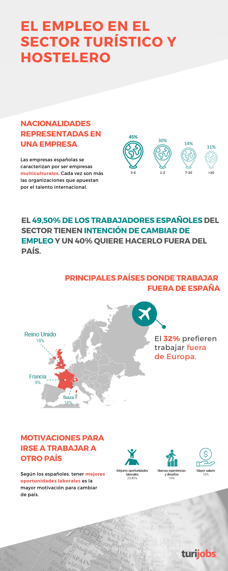 Infografía empleo en turismo y hostelería