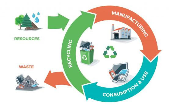 Economia circular
