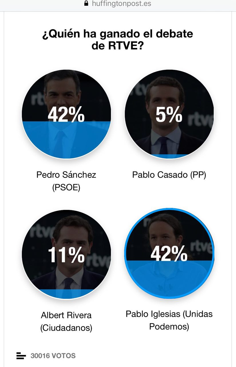 Encuesta Huffpost