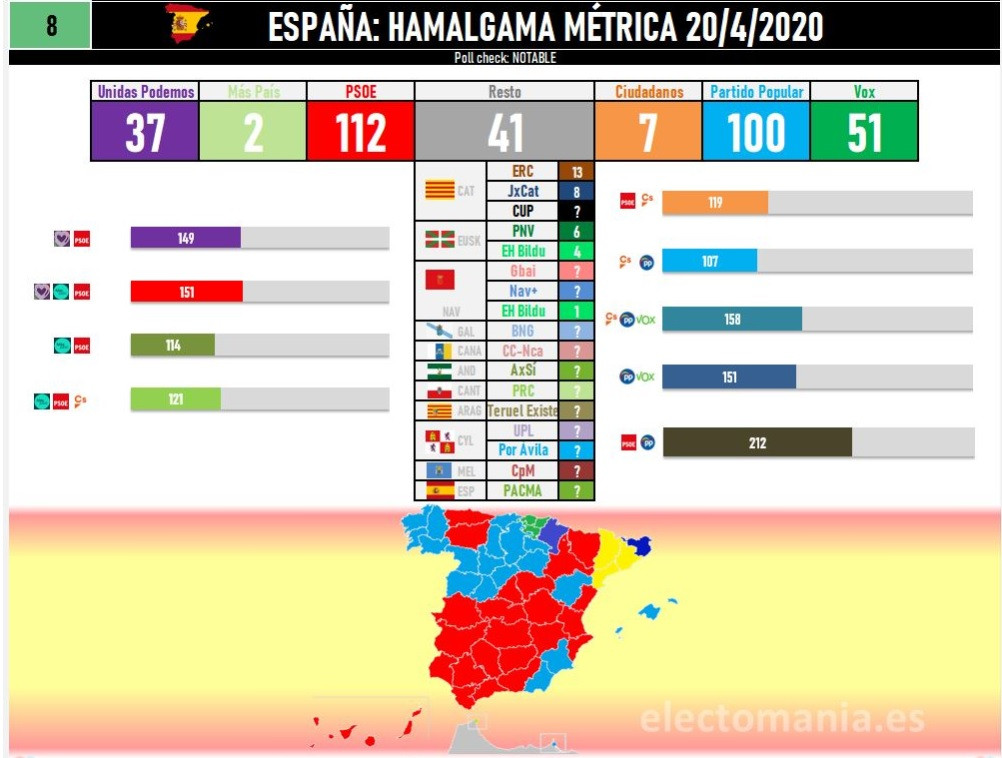 Encuesta Hamalgama Metrica 21Abr20