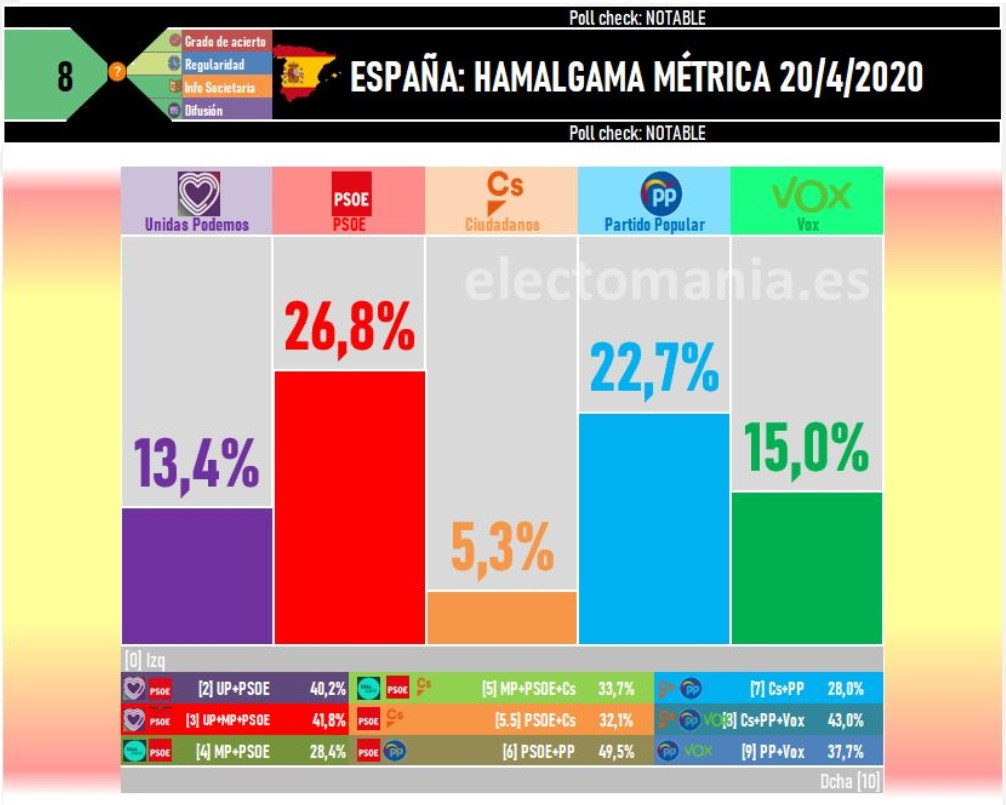 Encuesta Hamalgama Metrica 21Abr20 II