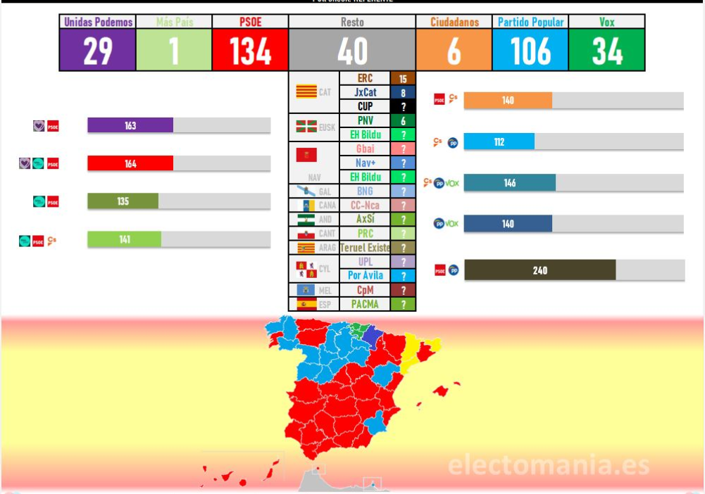 Encuesta SigmaDos