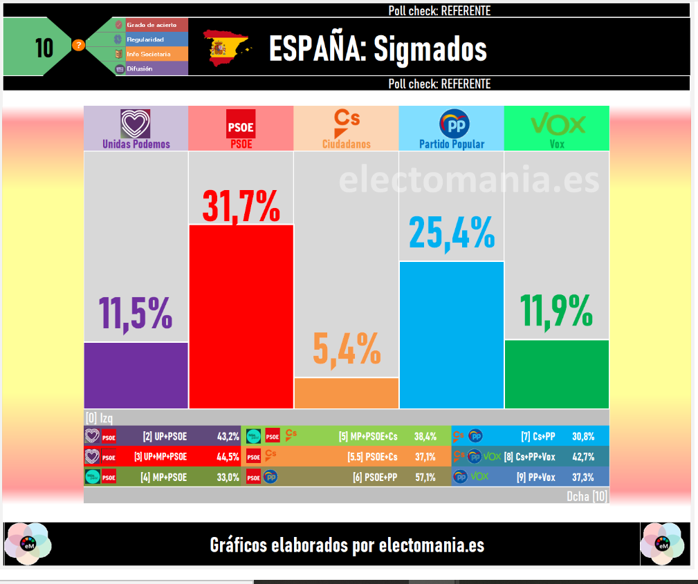 Encuesta SigmaDos2