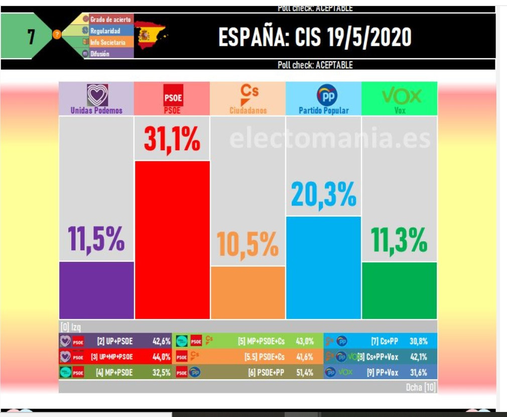 CIS2