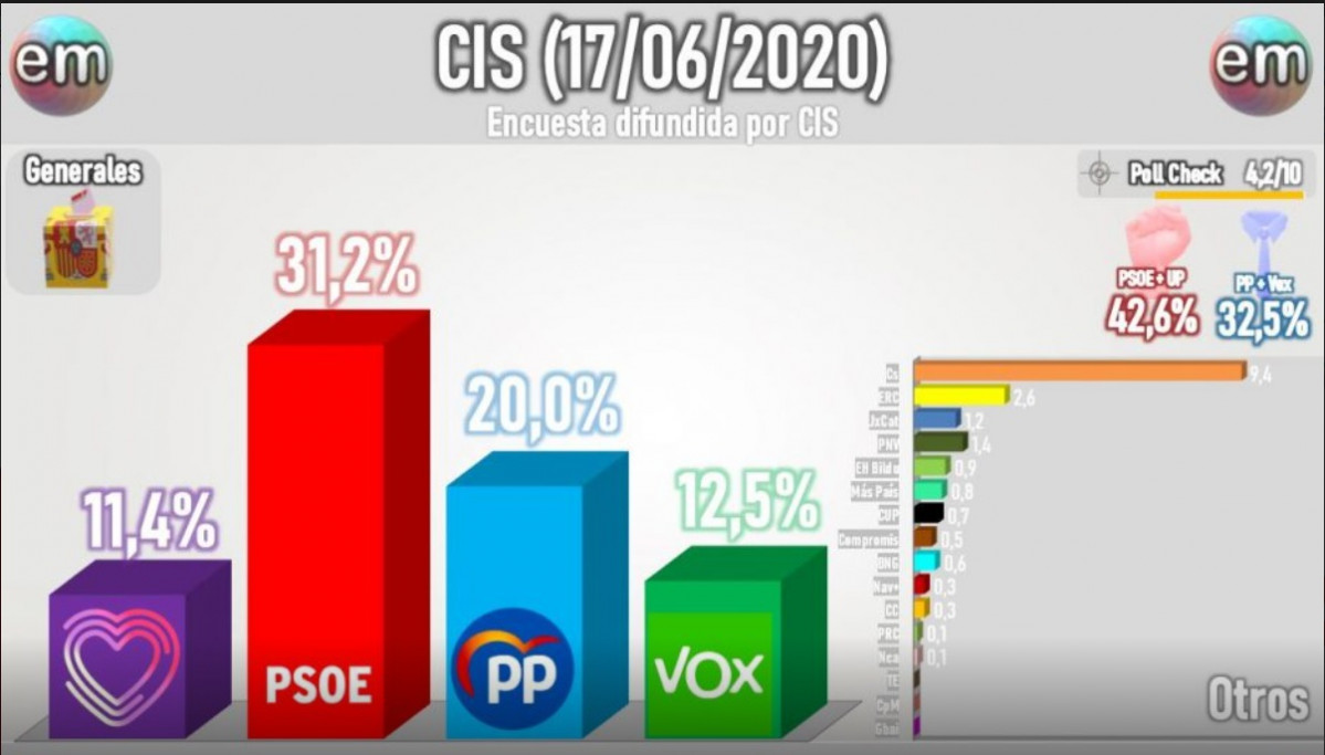 Graf2