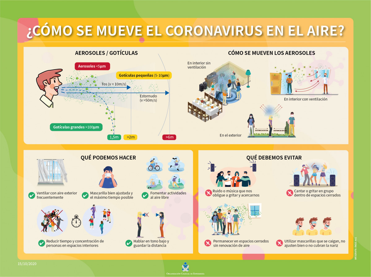 Cu00f3mo se mueve el coronavirus en el aire