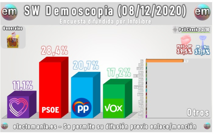 Encuesta 1