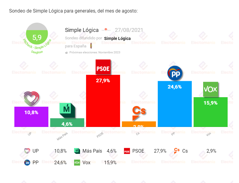 Encuesta agosto21